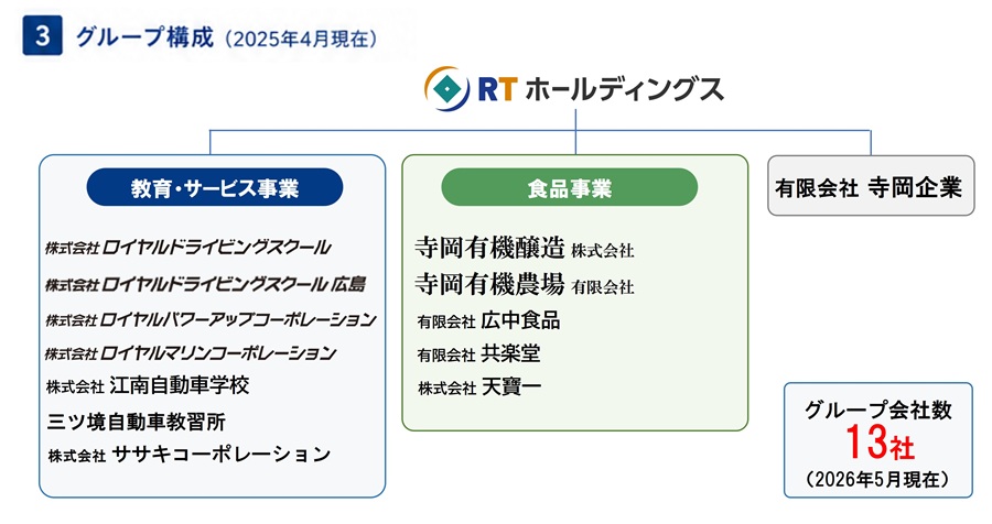 グループ構成