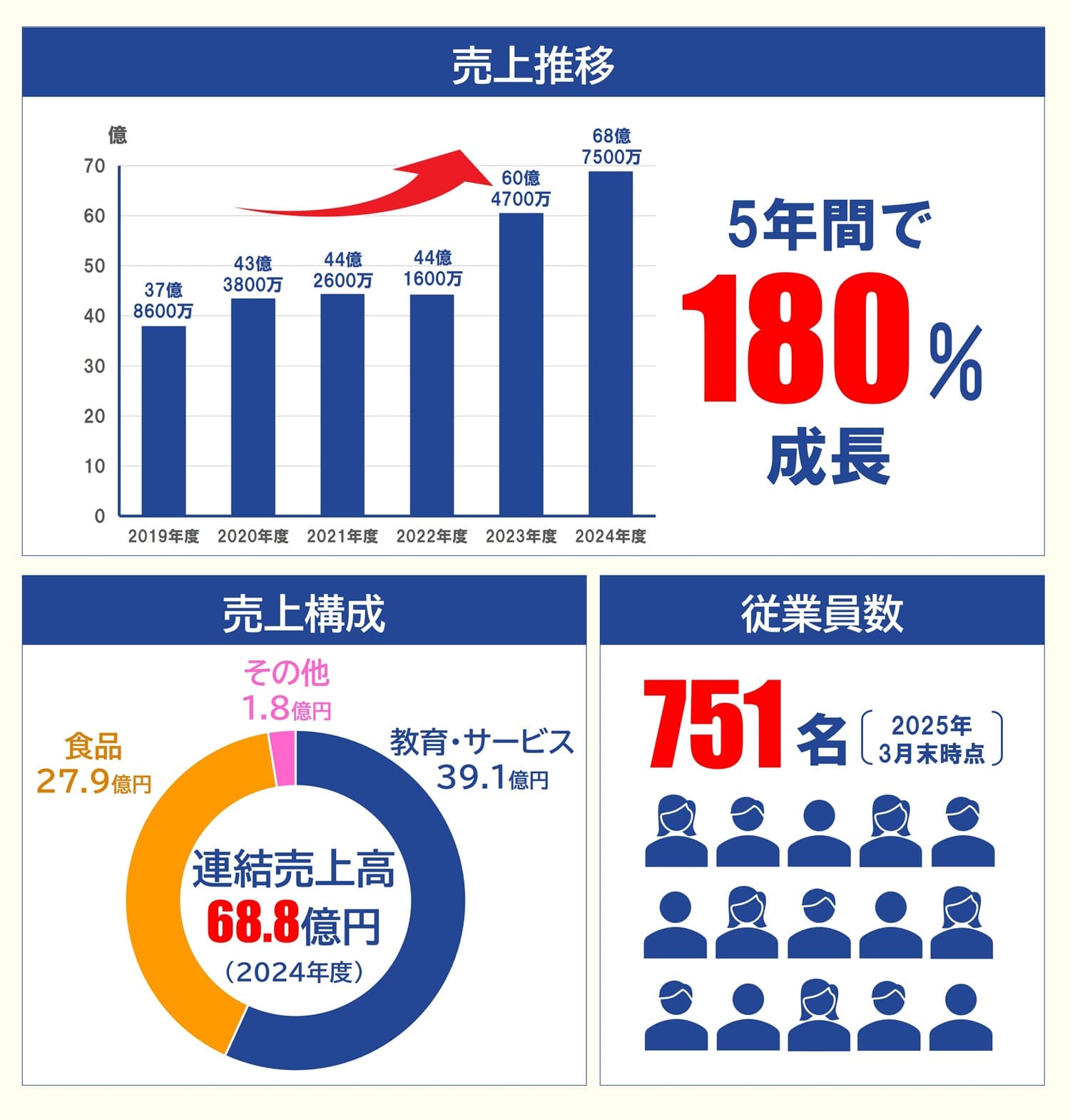 グループ情報
